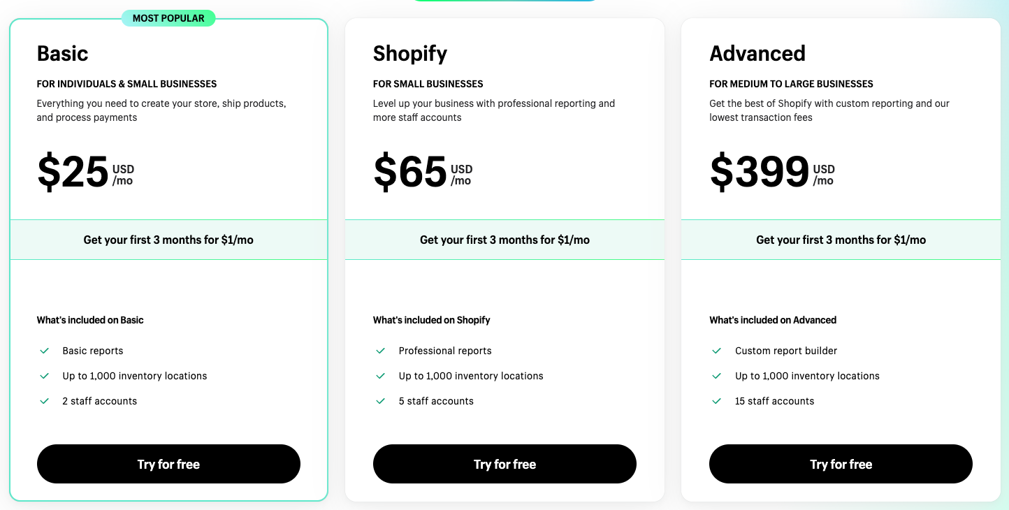 Shopify price plans