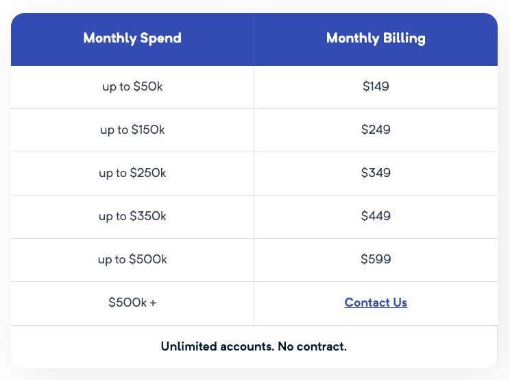 Adalysis price plans