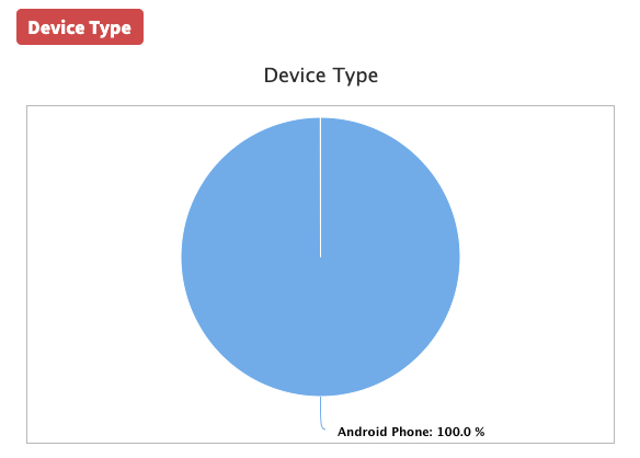Push Metrics Device Type
