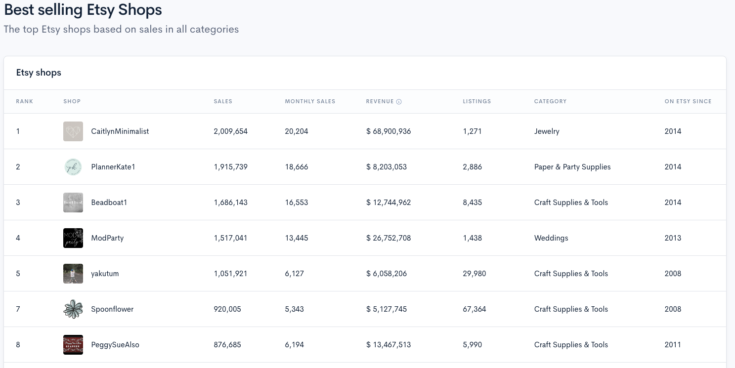 Best Selling Etsy Shops