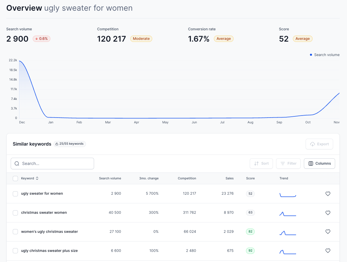 Keyword Finder Details