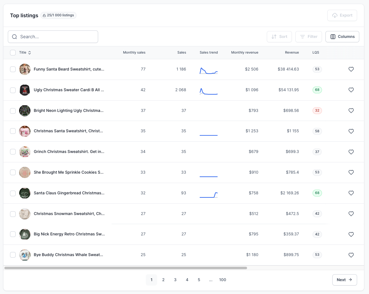 Keyword Product Listings
