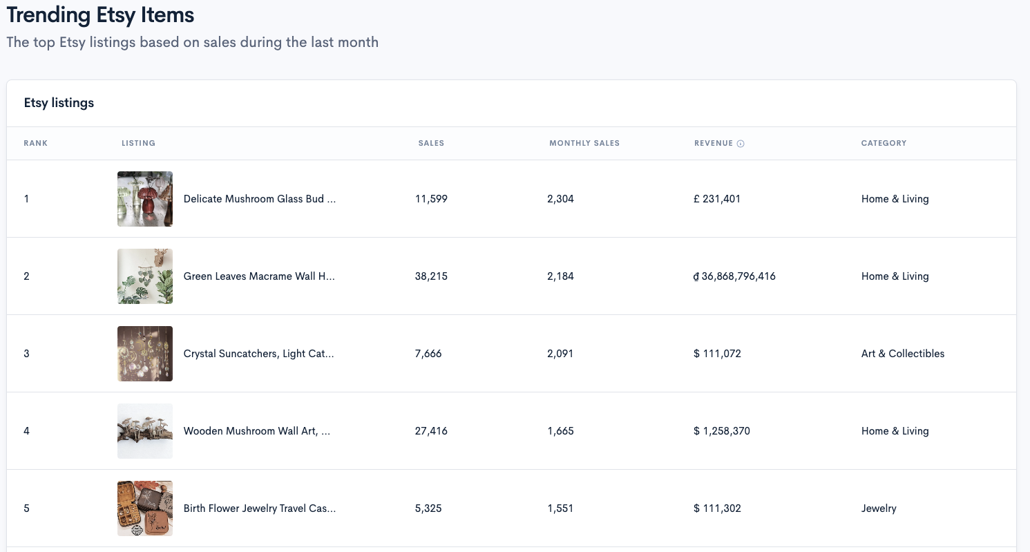 Trending Etsy Items