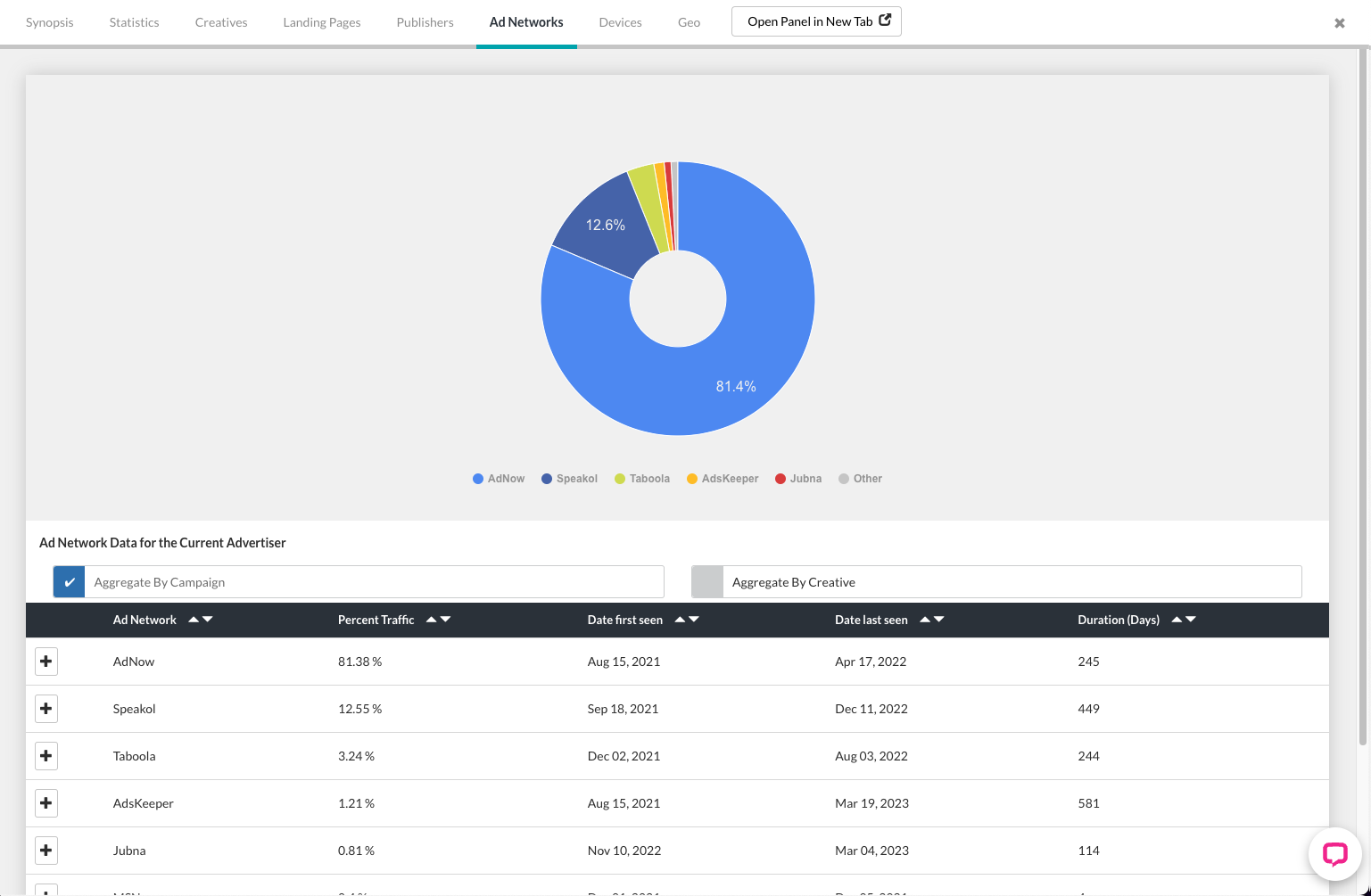 Ad Networks Tab