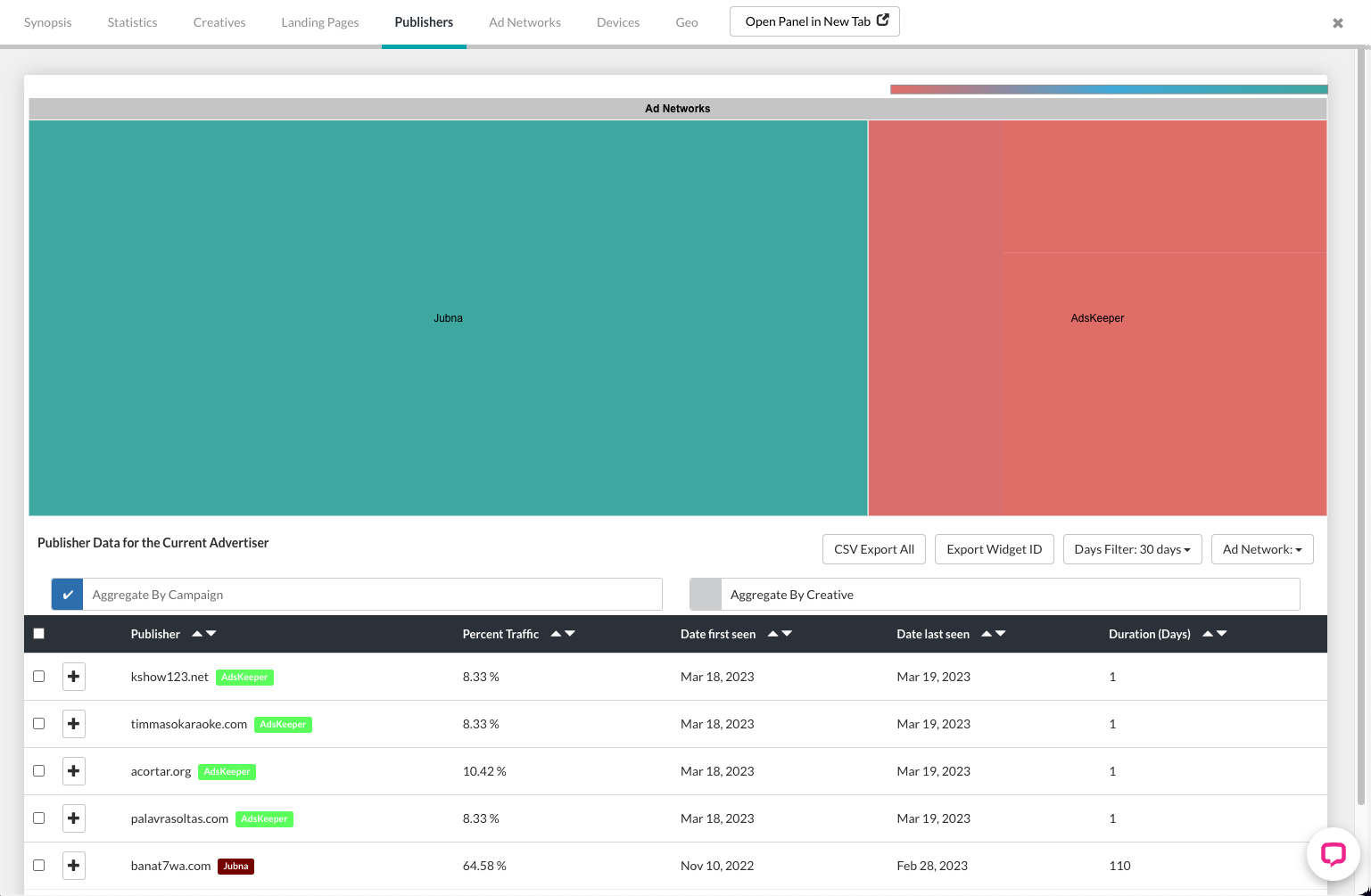 Ad Publishers Tab