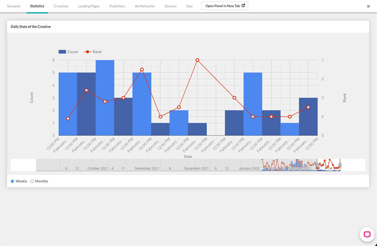 Ad Statistics Tab