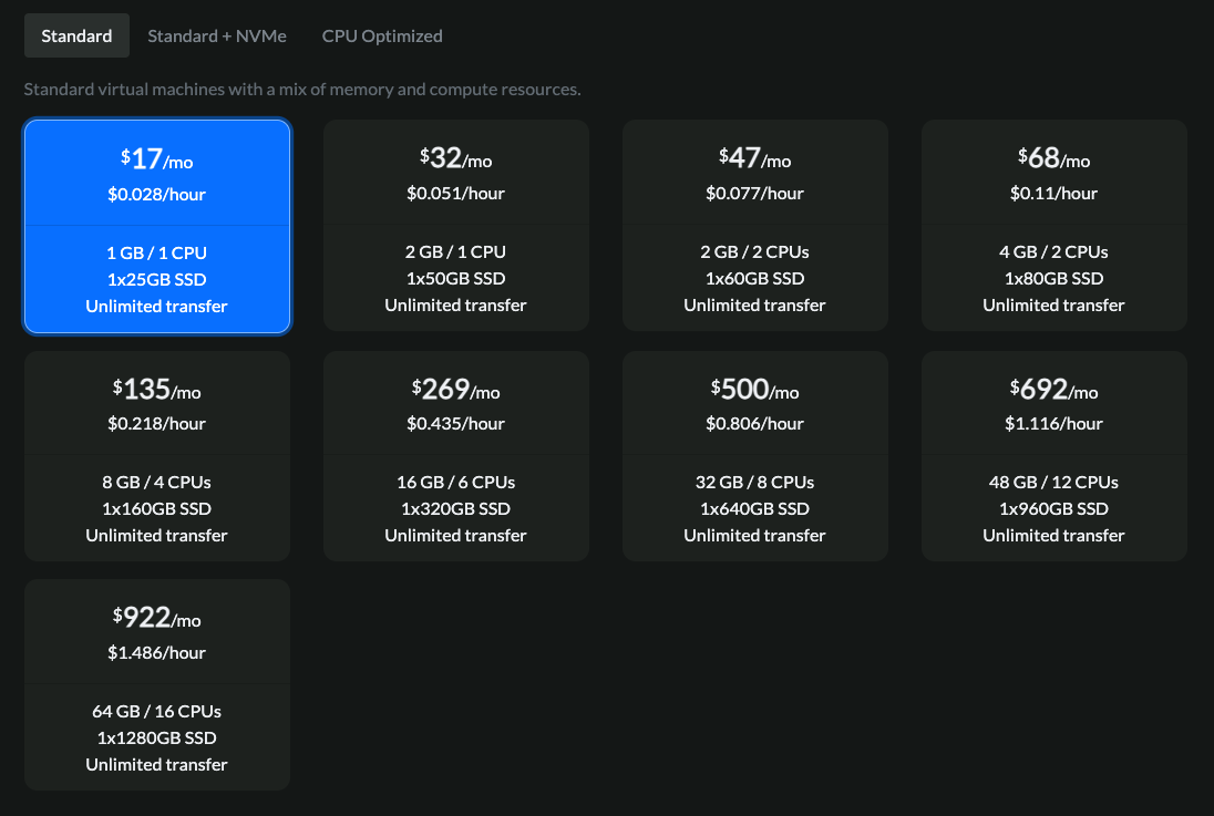 Digitalocean Standard Servers