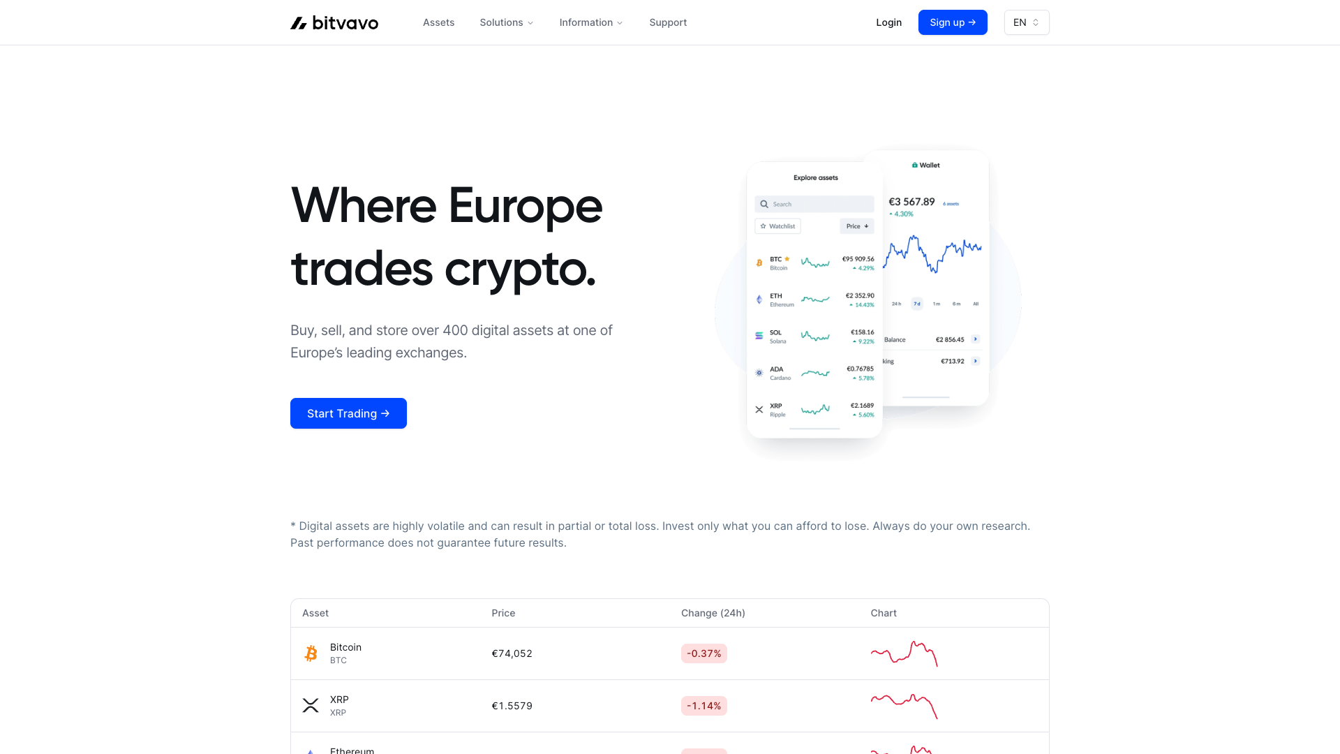 Screenshot of the Bitvavo website