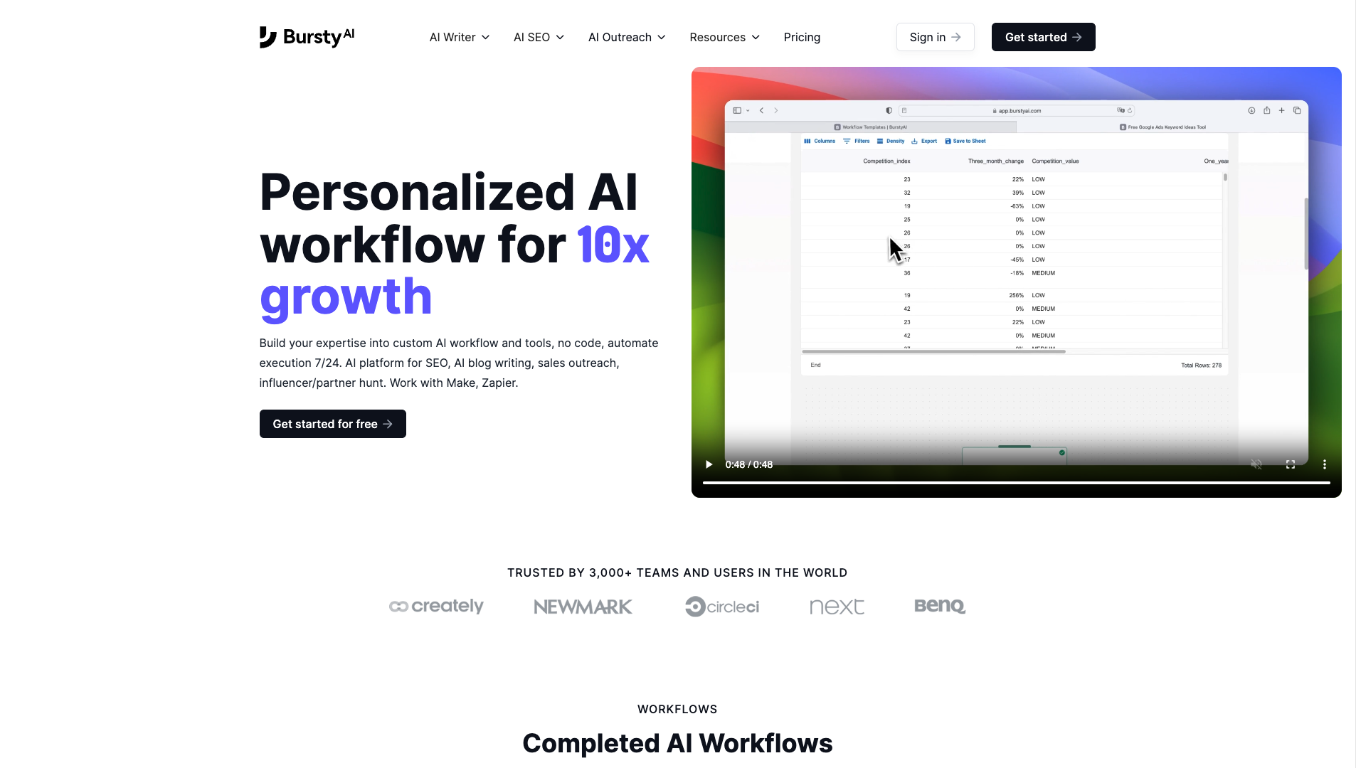 Screenshot of the BurstyAI website