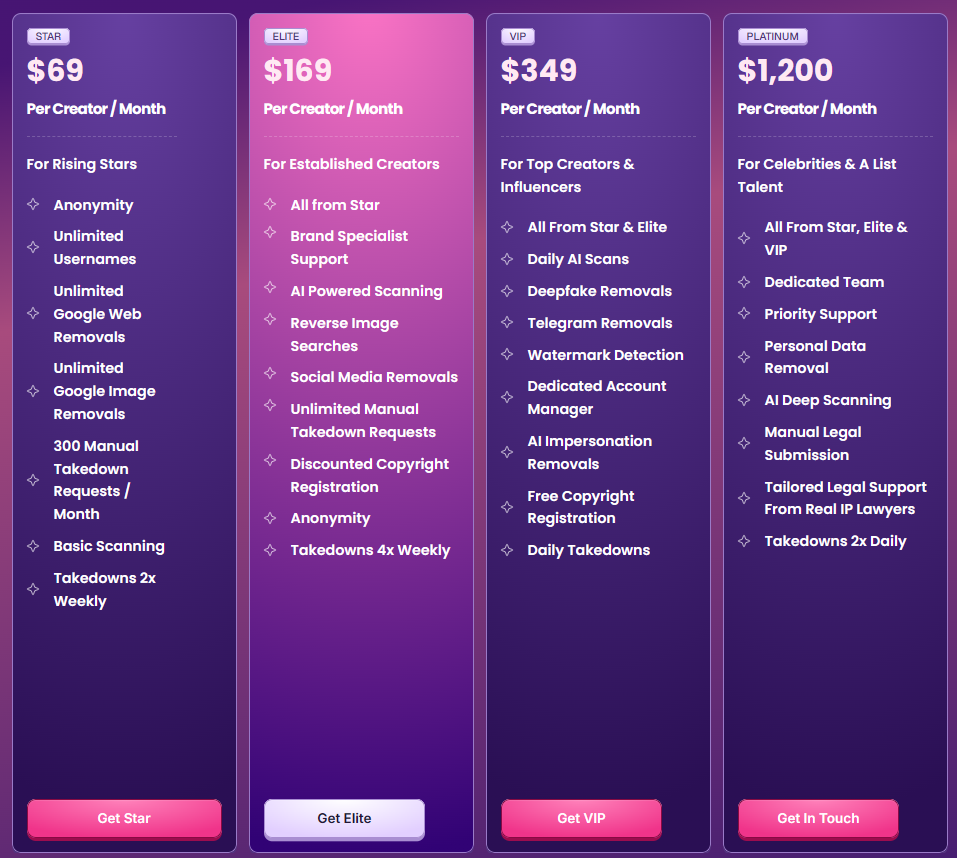 Monthly Billing