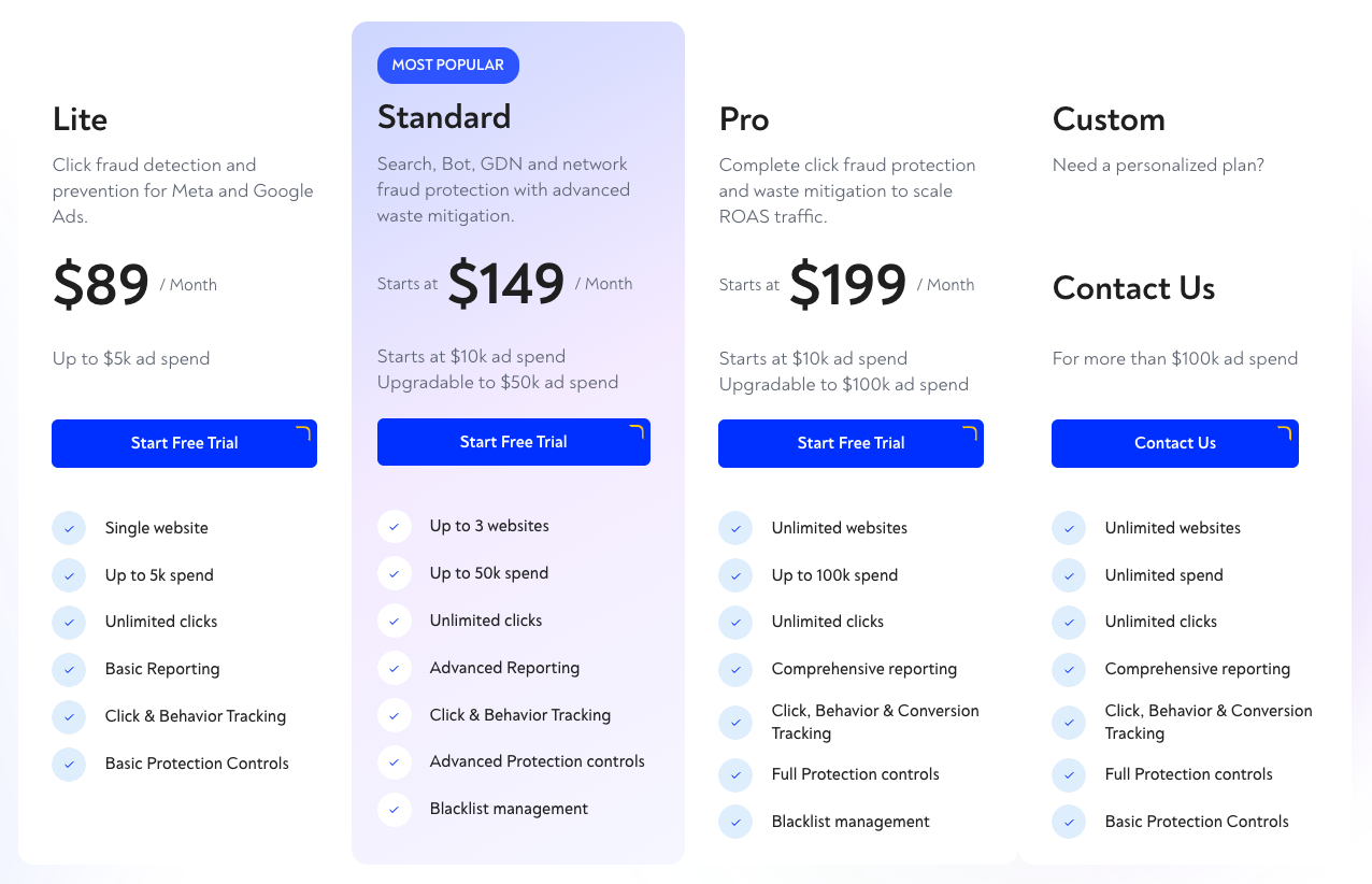 ClickGuard price plans