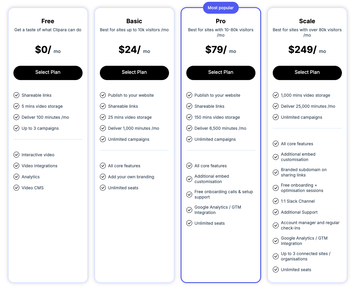 Clipara price plans