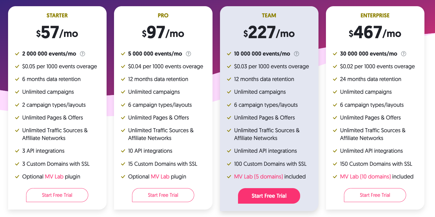 CPV Lab Pro price plans