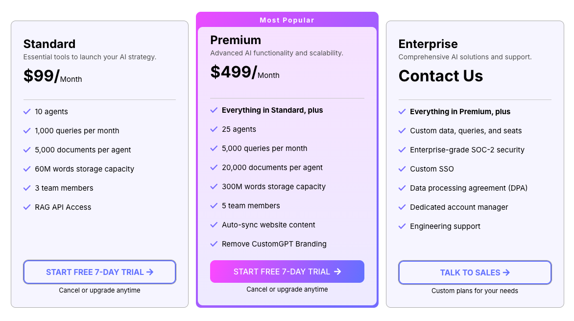 CustomGPT price plans