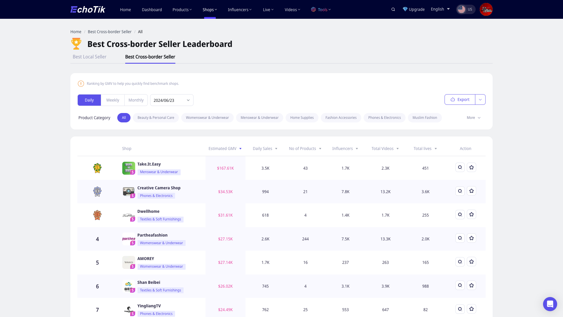 Best Cross Border Seller Leaderboard