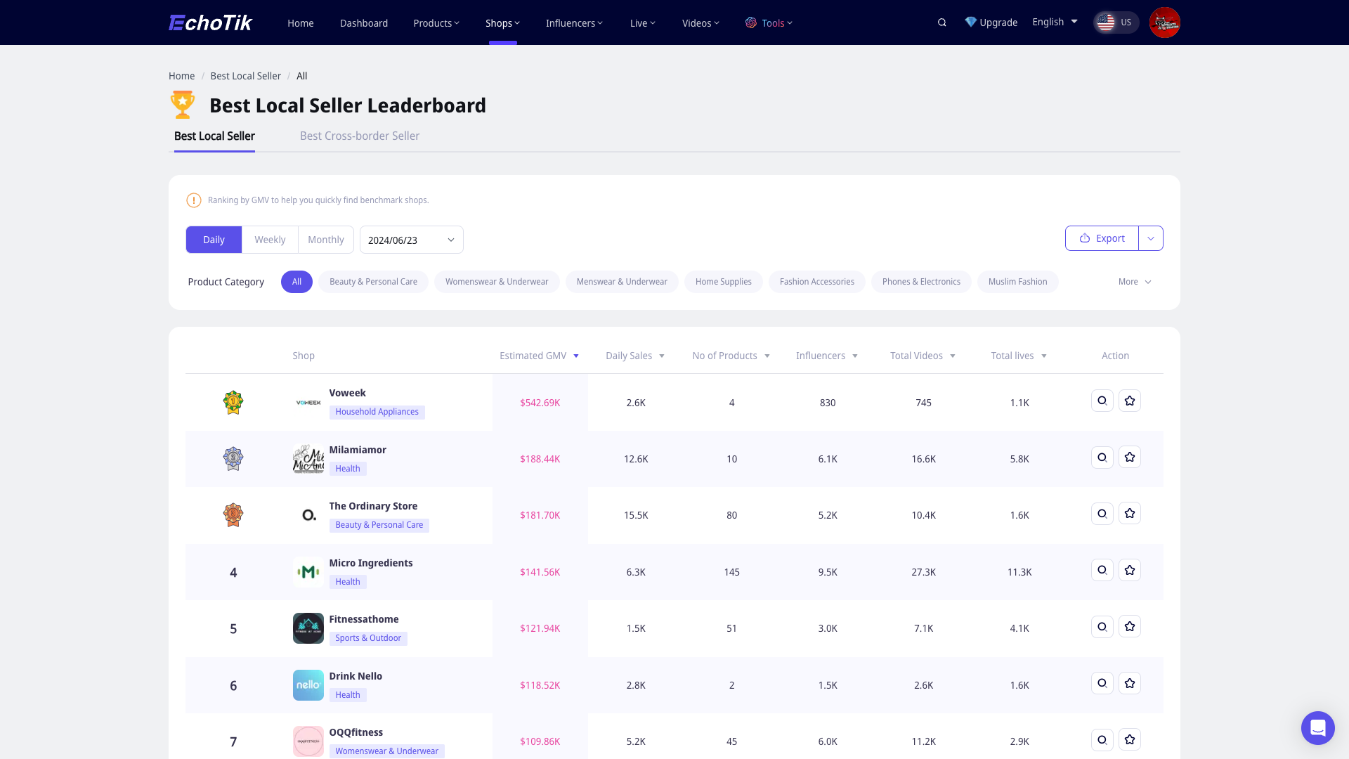 Best Local Seller Leaderboard