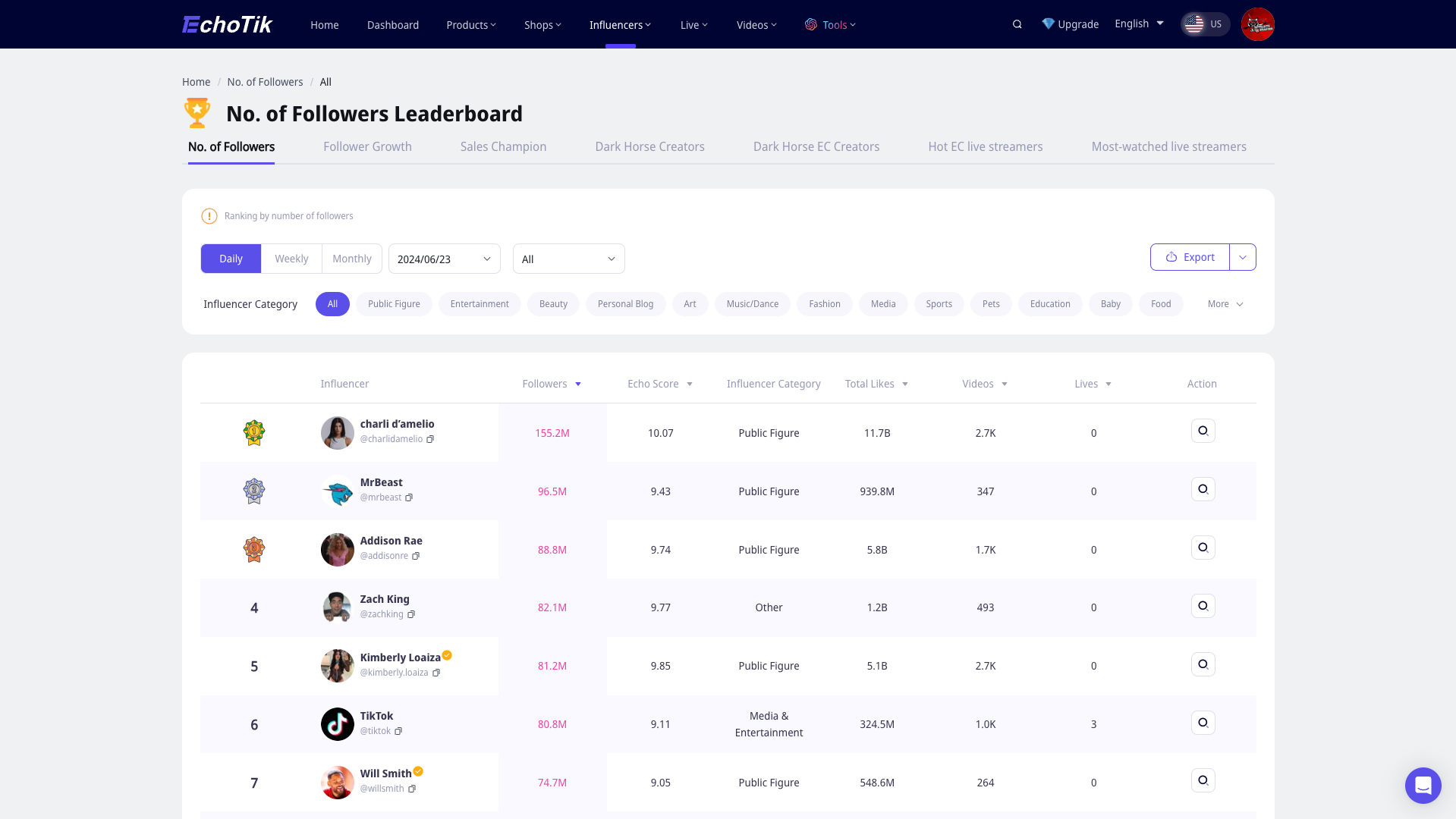 Followers Leaderboard