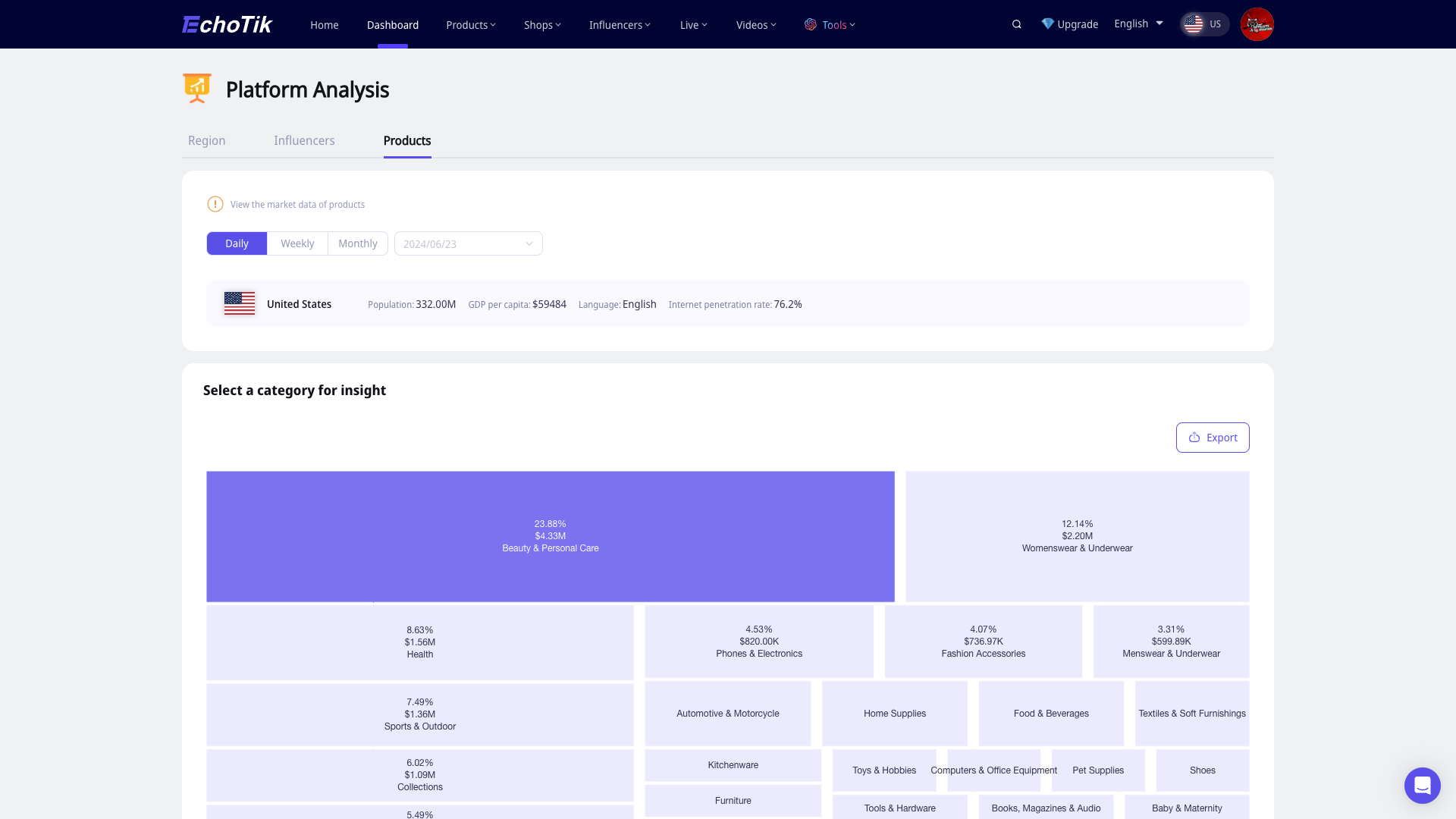 Platform Analysis Products