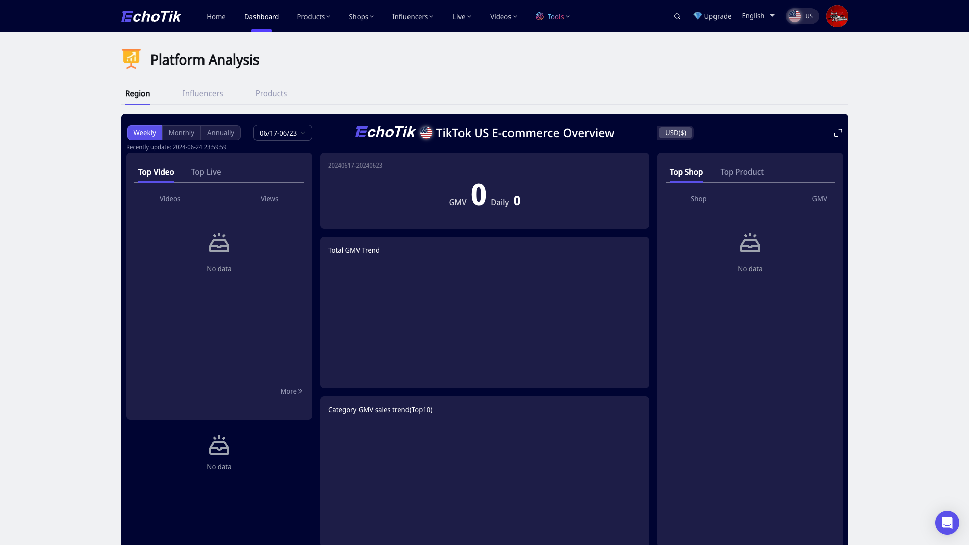 Platform Analysis Region
