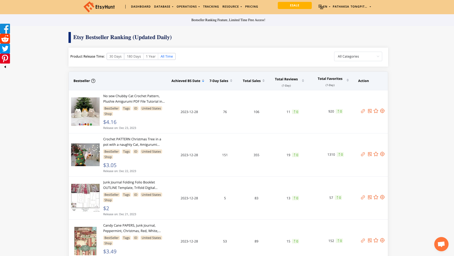 Etsy Besteller Ranking