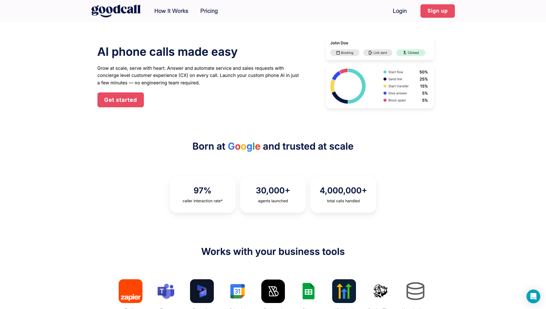 Screenshot of Goodcall Homepage