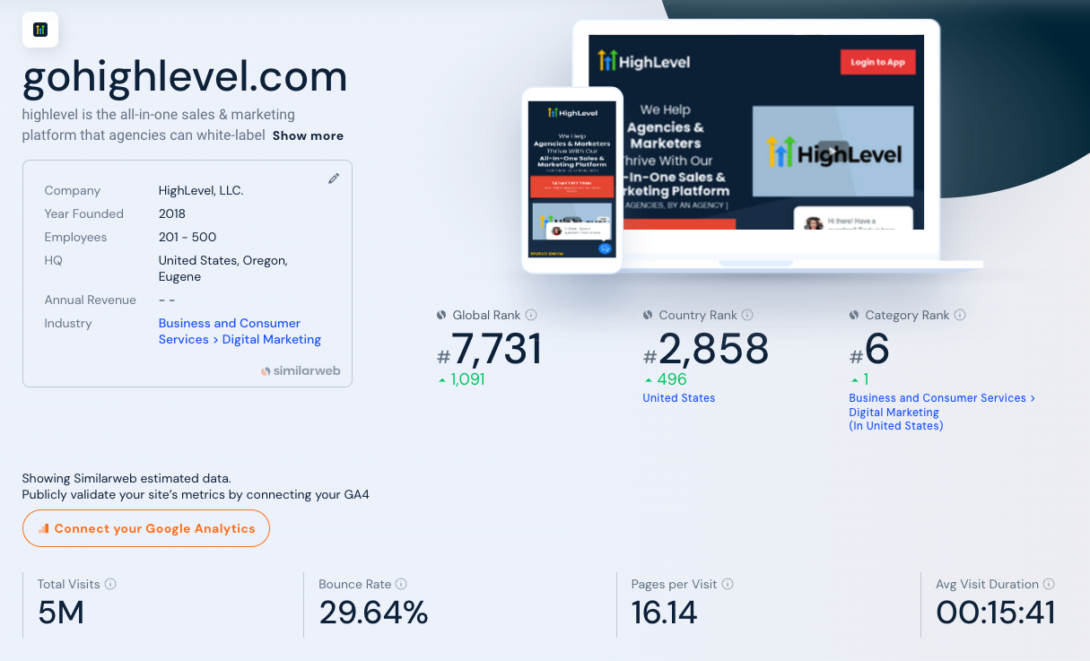 Similarweb Stats