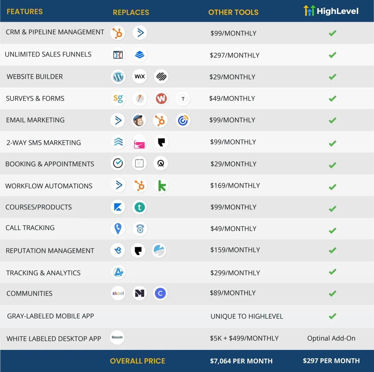 What Tools Can It Replace