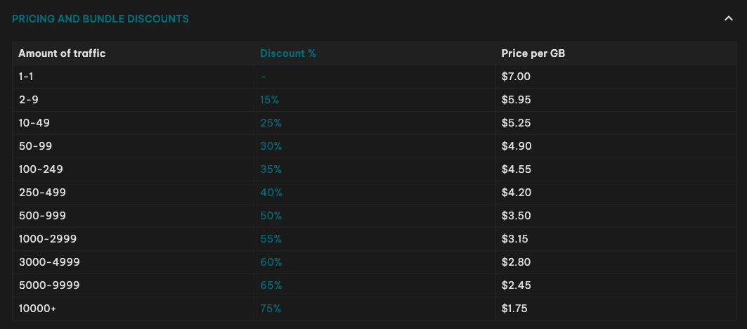 Pricing Bundle Discounts