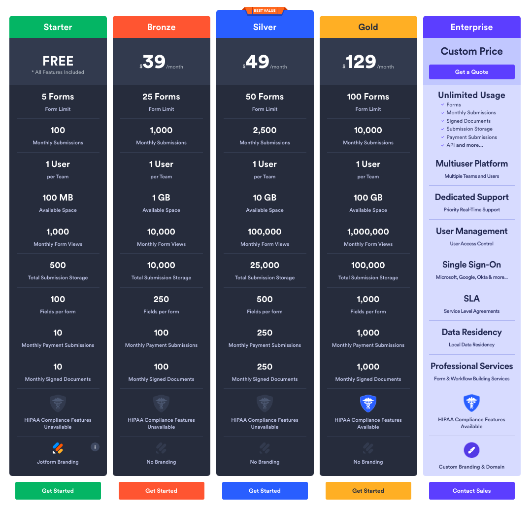 Jotform price plans