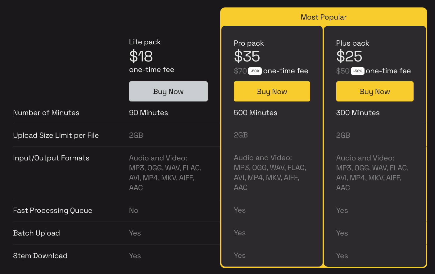 LALAL.AI price plans