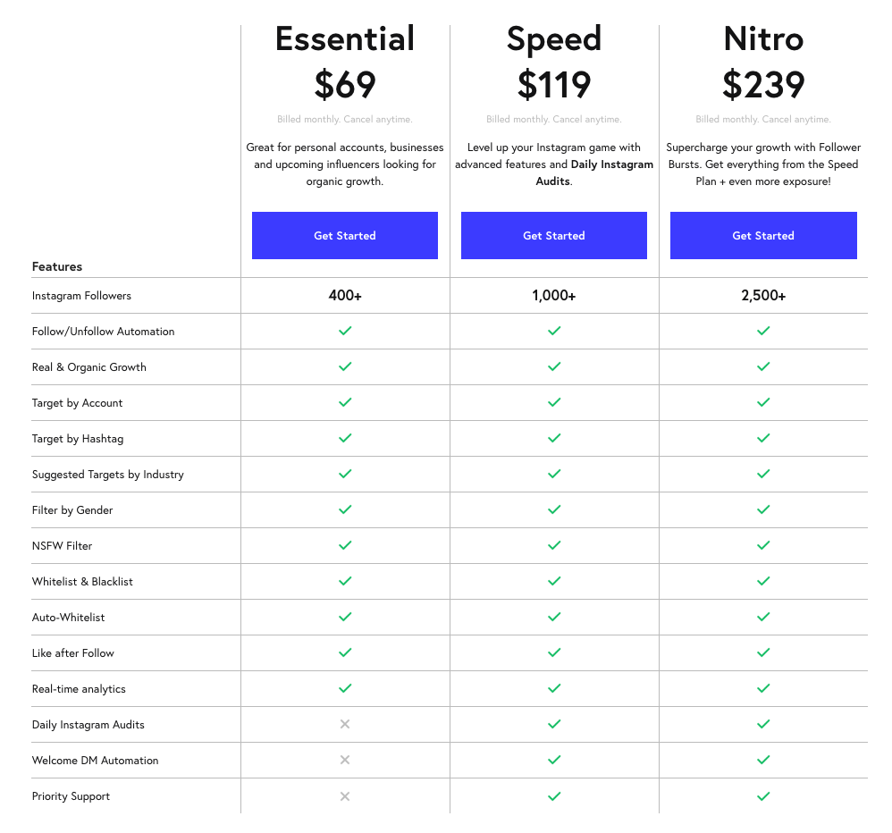 Nitreo price plans