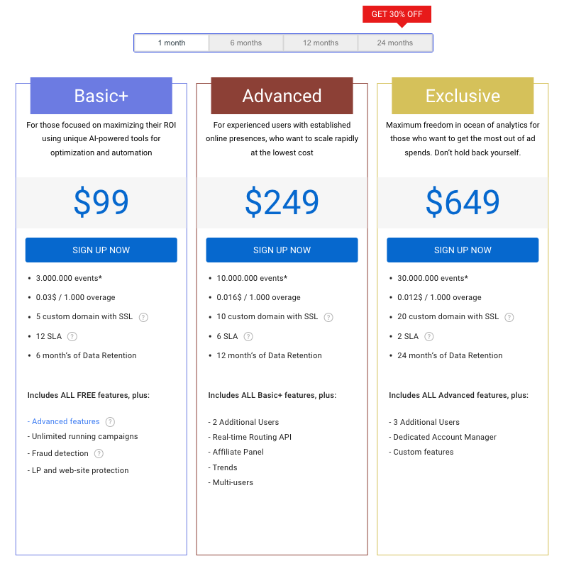 Pricing Monthly