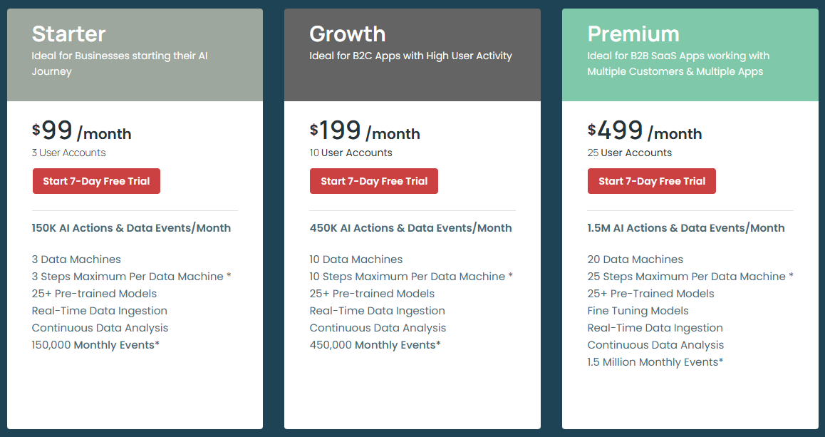 Monthly Billing