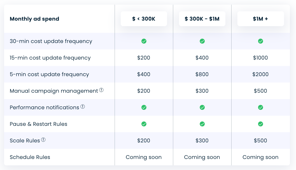 Automation Addon Monthly Pricing