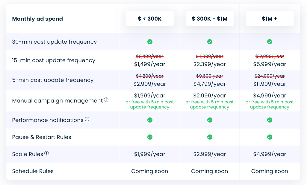 Automation Addon Pricing