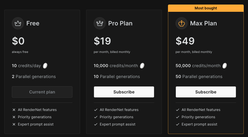 RenderNet price plans