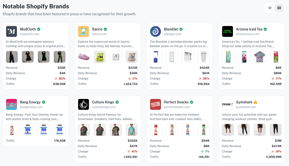 Notable Shopify Brands