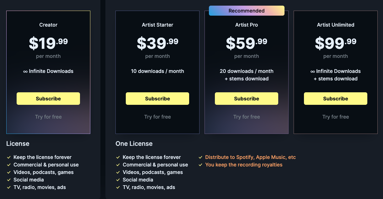 Soundraw price plans