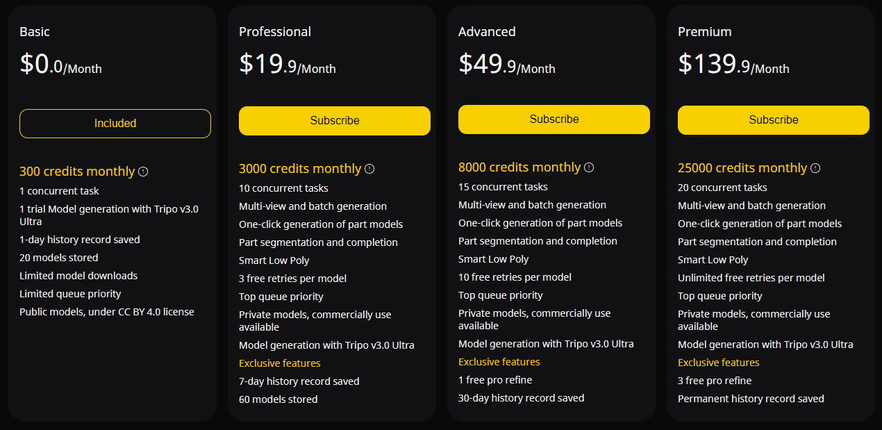 Monthly Billing