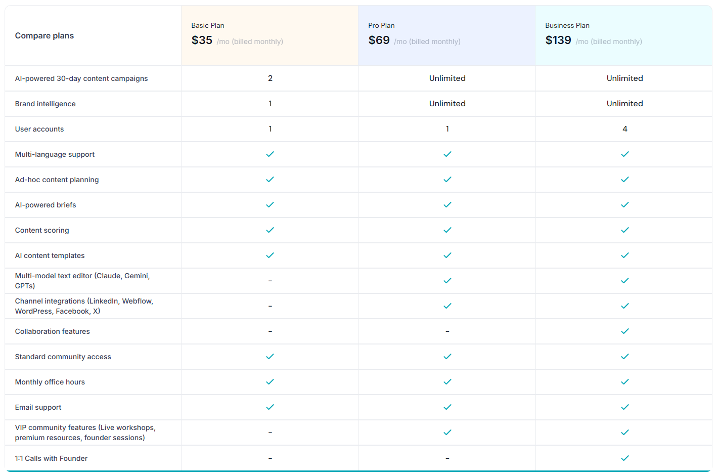 Monthly Billing