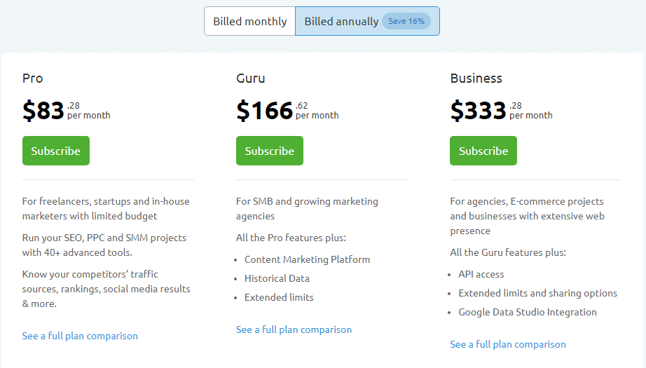 SEMrush Annual Pricing